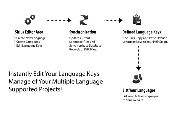 How to Works